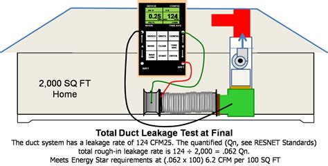 air leakage testing procedure